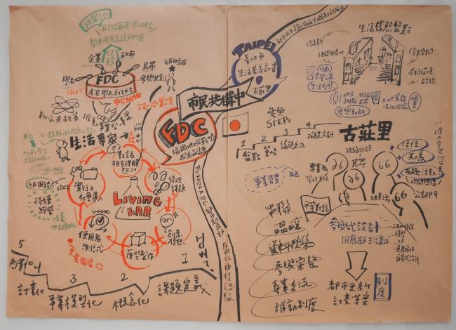 圖三、「市民共構中！臺北市都市再生跨域協作機制實驗」工作坊場邊圖記。