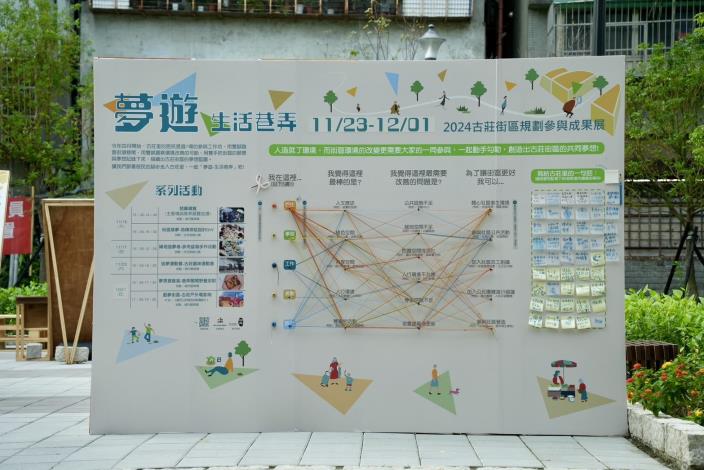 圖5-歷年成果展-大安區古莊街區規劃成果