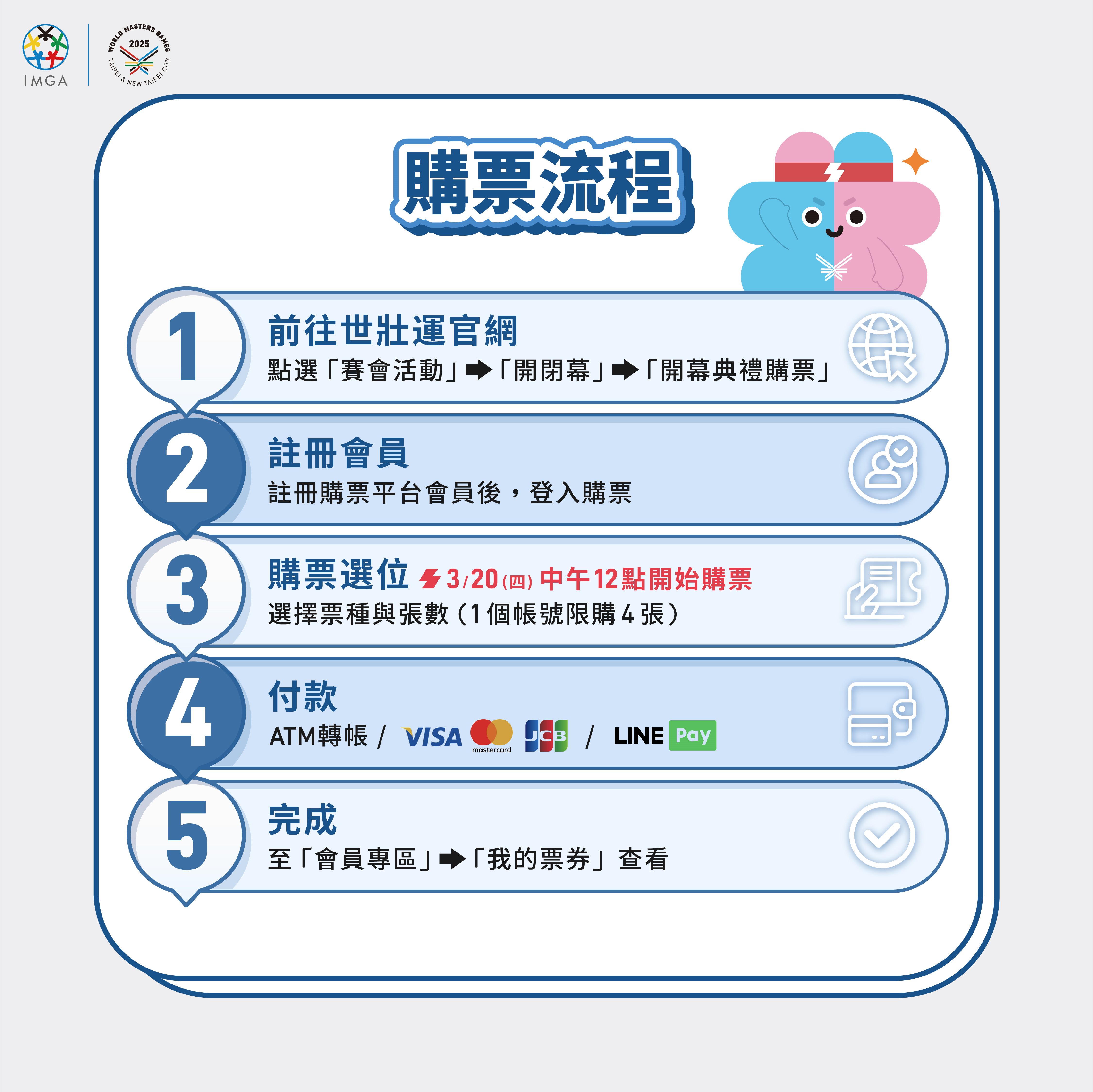 世壯運圖卡_購票流程