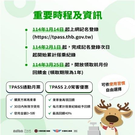 TPASS 2.0公共運輸常客優惠回饋宣導圖2