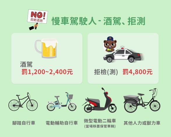 08_慢車駕駛人-酒駕、拒測