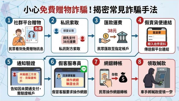 詐騙手法