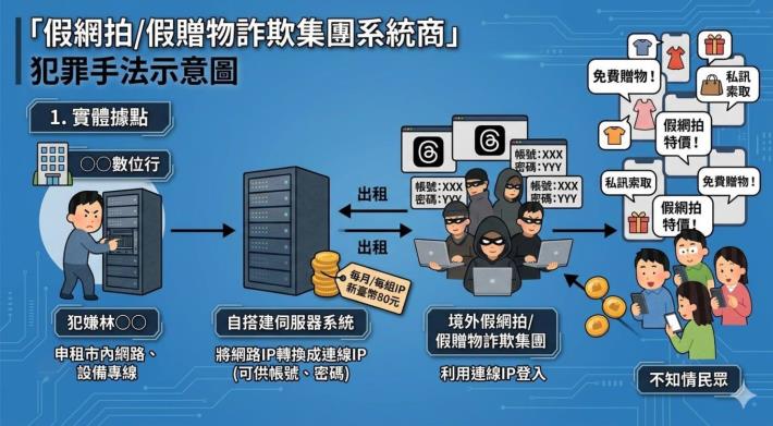 犯罪手法