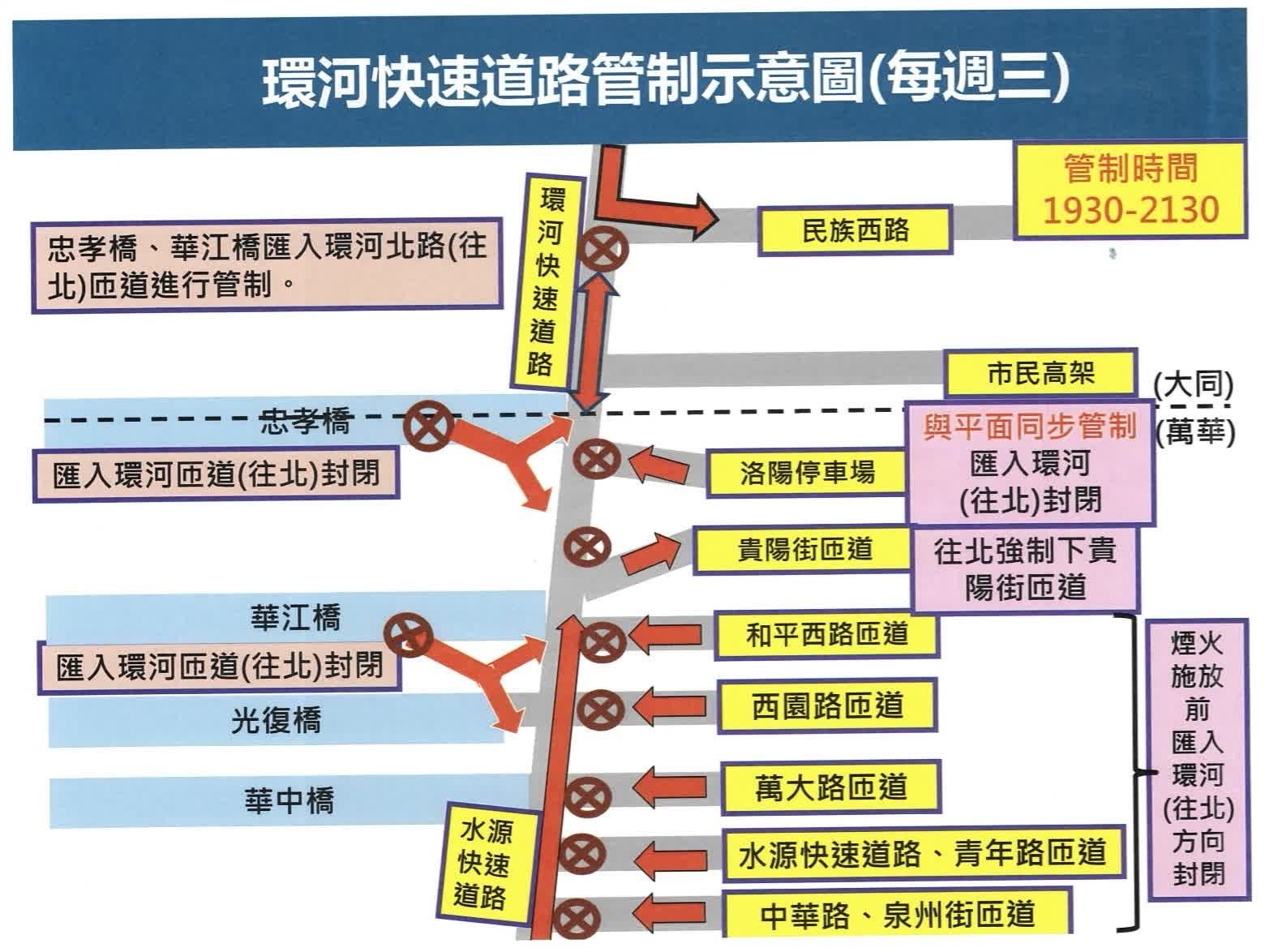 圖片來源：臺北市政府