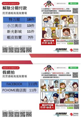 高風險賣場