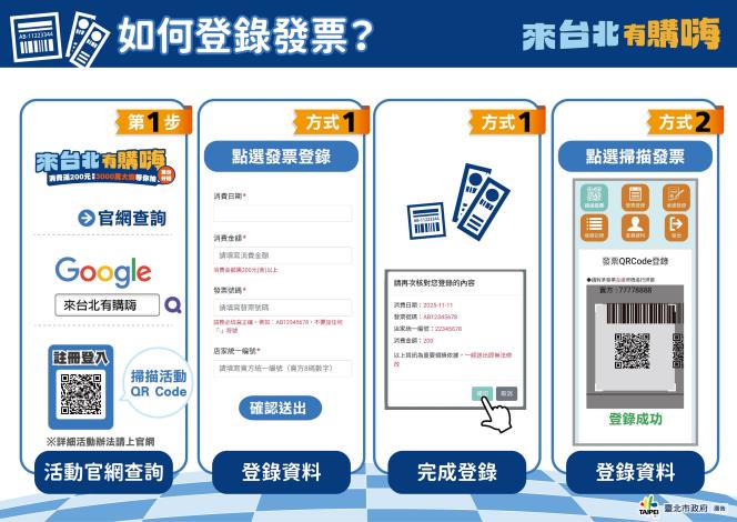 「來台北有購嗨消費歡樂抽」活動懶人包-如何登錄發票