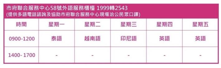 通譯服務表.JPG