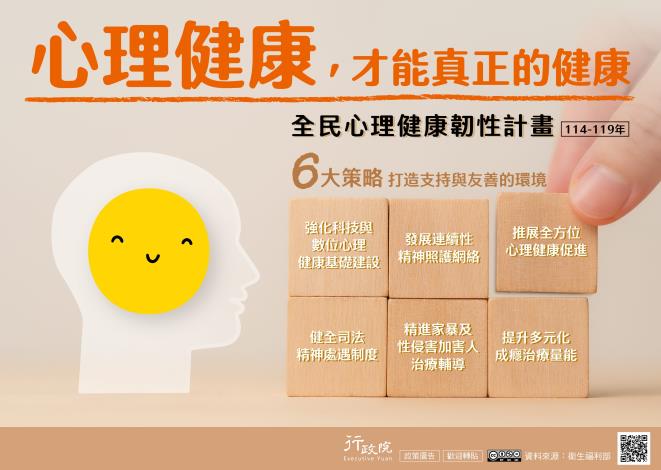 全民心理健康韌性計畫DM