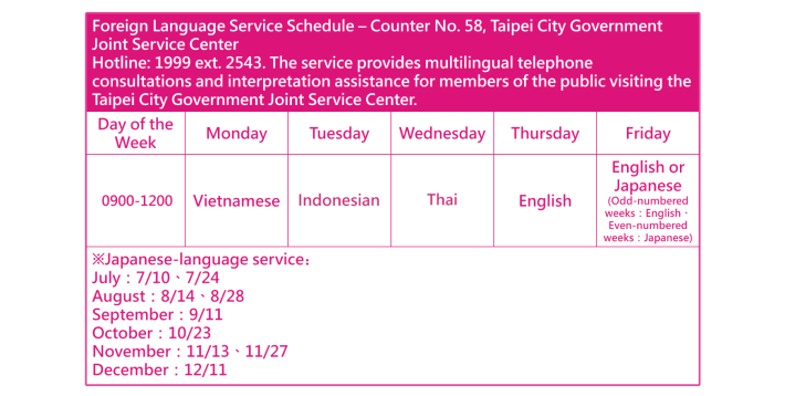 Interpretation Services