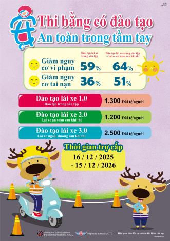 Tuyên truyền đào tạo lái xe máy