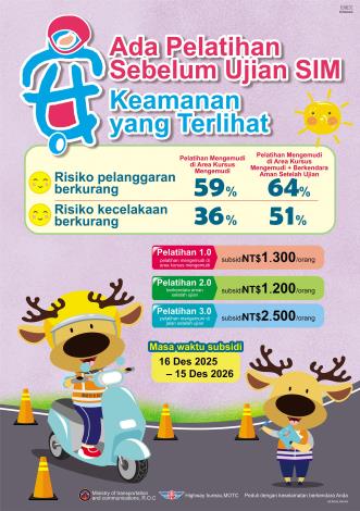 Sosialisasi Pelatihan Mengemudi Sepeda Motor