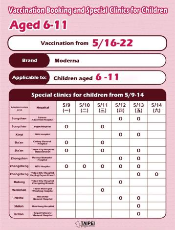 Platform pendaftaran vaksinasi dan poli khusus anak-anak berusia 6-11 tahun