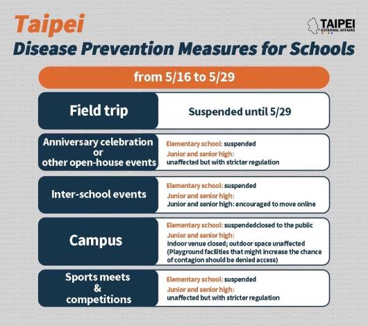 Protokol penanganan pencegahan pandemi di lingkungan sekolah kota Taipei