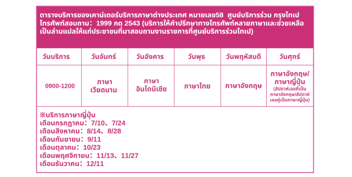 ตารางบริการของเจ้าหน้าที่ล่าม 