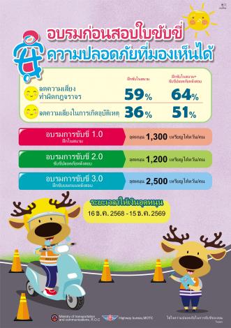 สื่อประชาสัมพันธ์การอบรมขับขี่รถจักรยานยนต์