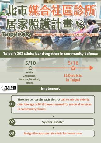 Proyektong Pangangalaga sa mga Tahanan ng Klinikang Pangkomunidad sa Lungsod ng Taipei