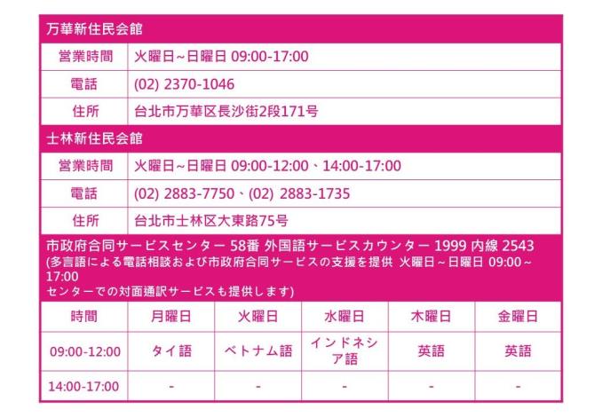 台北市新住民会館通訳サービス 