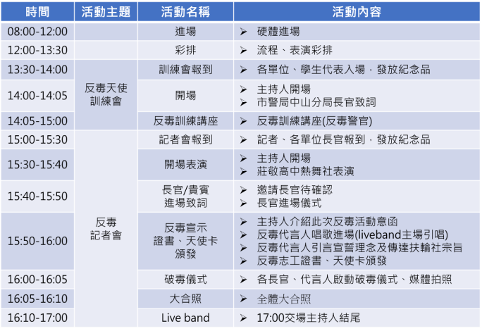 流程圖