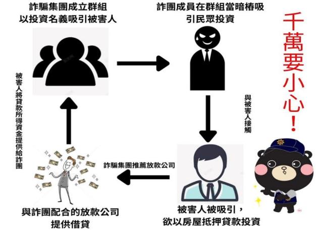 詐騙集團引誘民眾詐騙個資及