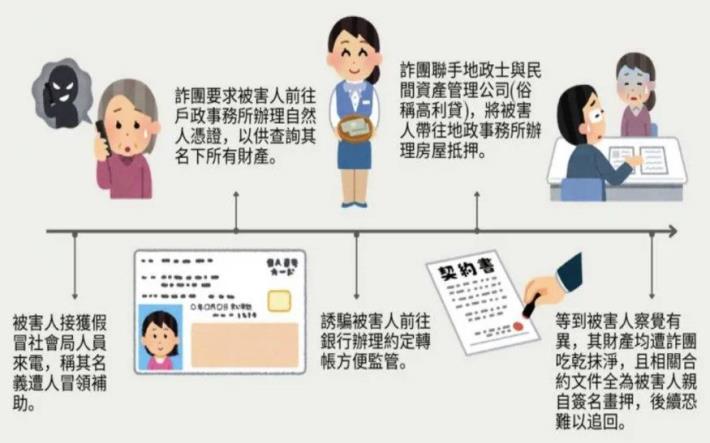 新型態詐騙手法_假公務機關