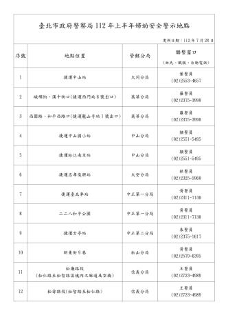 臺北市政府警察局112年上半年婦幼安全警示地點_1