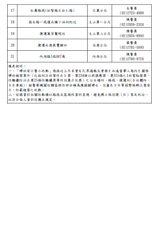 114年上半年婦幼安全警示地點1-2
