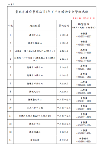 臺北市政府警察局114年下半年婦幼安全警示地點-1