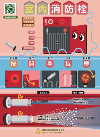 室內消防栓操作宣導海報