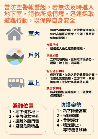 防空避難指引(中文圖卡)