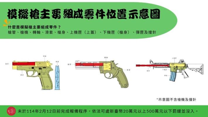 宣導圖卡-模擬槍主要組成零件位置示意圖