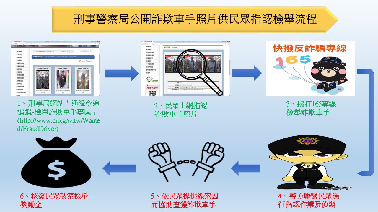 https://c1.police.gov.taipei/OpenData.aspx?SN=C6E54435B0CEBBA7