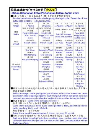 2026城鎮韌性演習(印尼文)