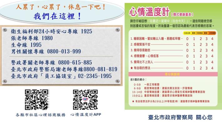 心情溫度計1140113