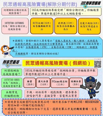 高風險賣場照片