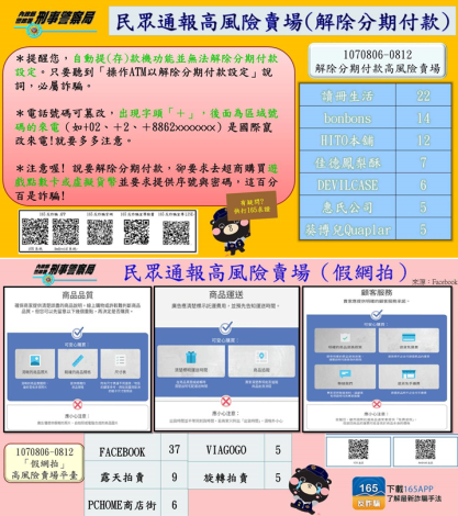 高風險賣場照片