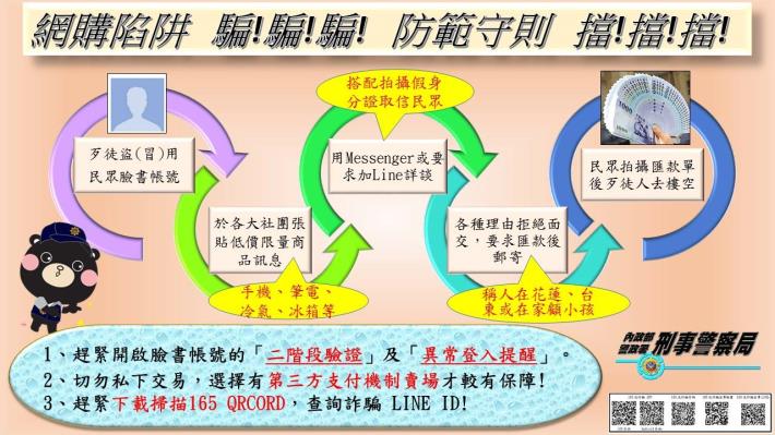 臉書網購防詐機制照片