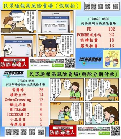 高風險賣場照片