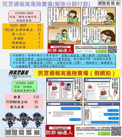 高風險賣場照片
