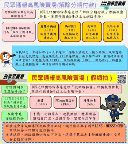 高風險賣場照片