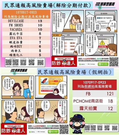 高風險賣場照片