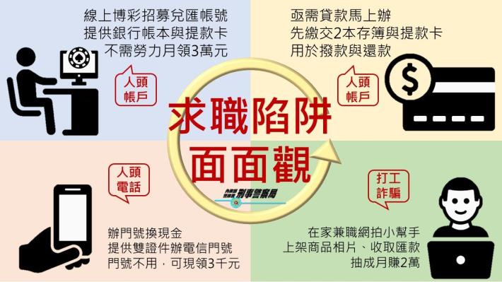 假求職詐騙照片