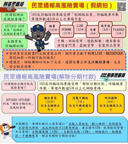 高風險賣場照片