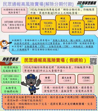 高風險賣場照片