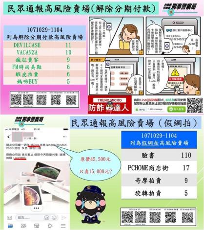 高風險賣場照片