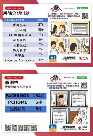 高風險賣場宣導相片