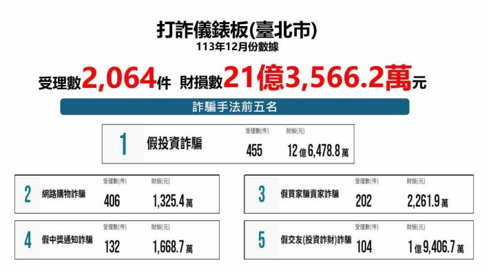 12月數據