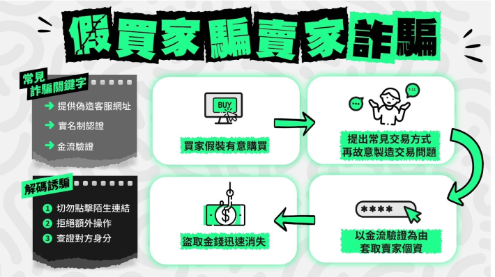 假買家騙賣家宣導