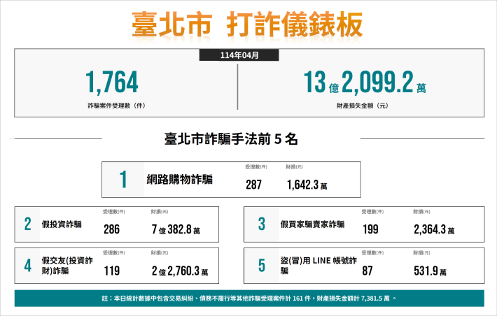 114年04月儀表板宣導圖