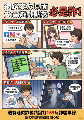 宣導海報-11506-網路交友遊戲點數詐騙_A4