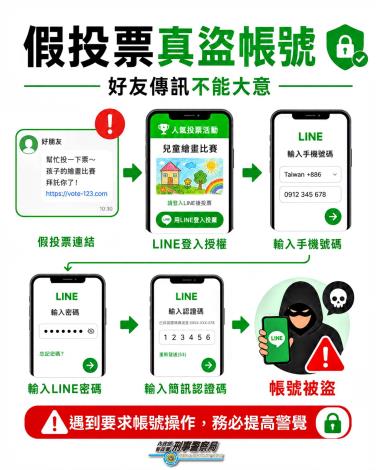防詐騙宣導1